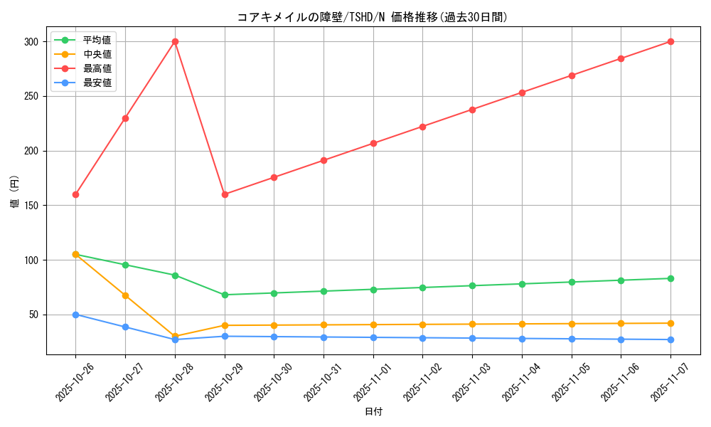 card_9364_series_21240_rarity_1_graph