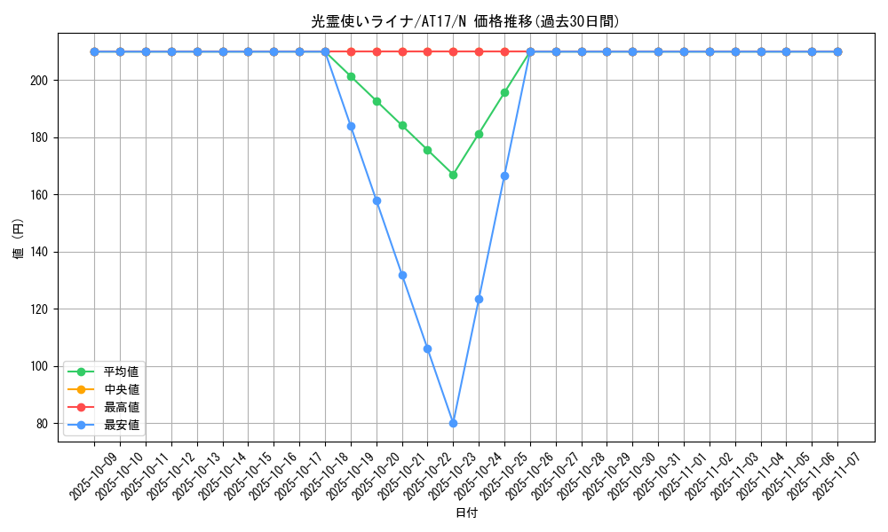 card_9365_series_17260_rarity_1_graph