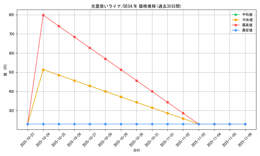 card_9365_series_18447_rarity_1_graph