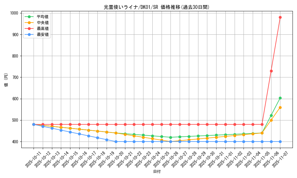 card_9365_series_21295_rarity_3_graph