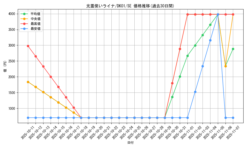 card_9365_series_21295_rarity_5_graph