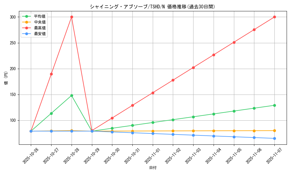 card_9366_series_21240_rarity_1_graph
