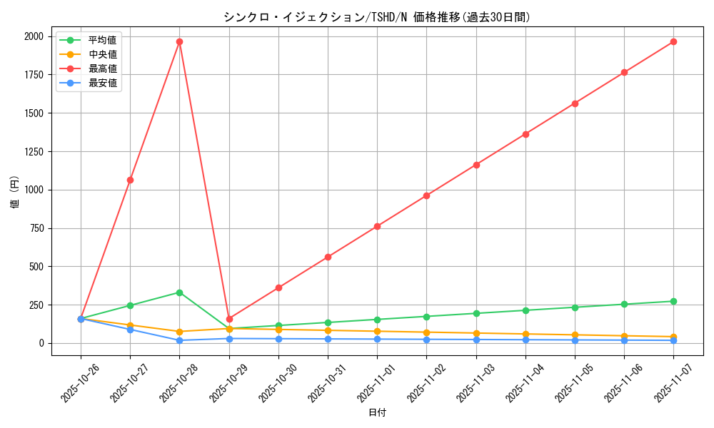 card_9367_series_21240_rarity_1_graph