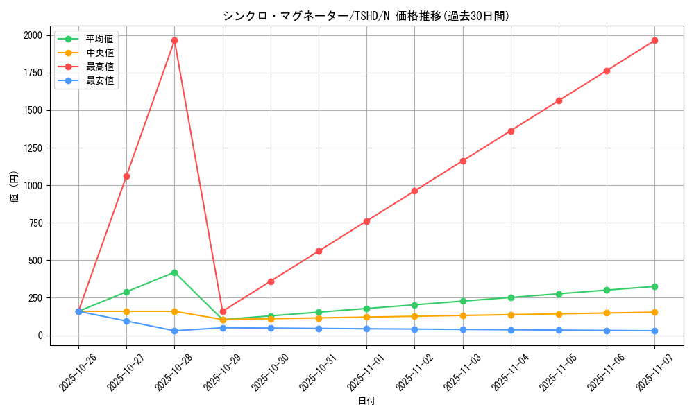 card_9368_series_21240_rarity_1_graph