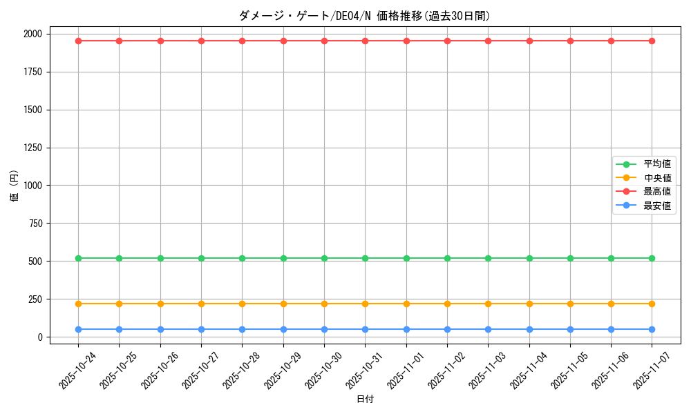 card_9373_series_18447_rarity_1_graph