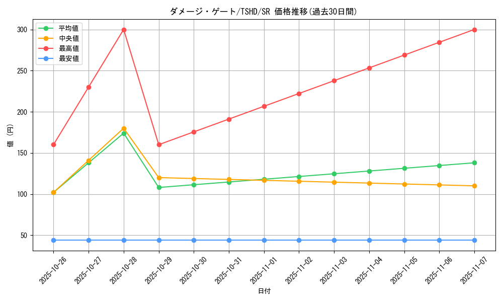 card_9373_series_21240_rarity_3_graph