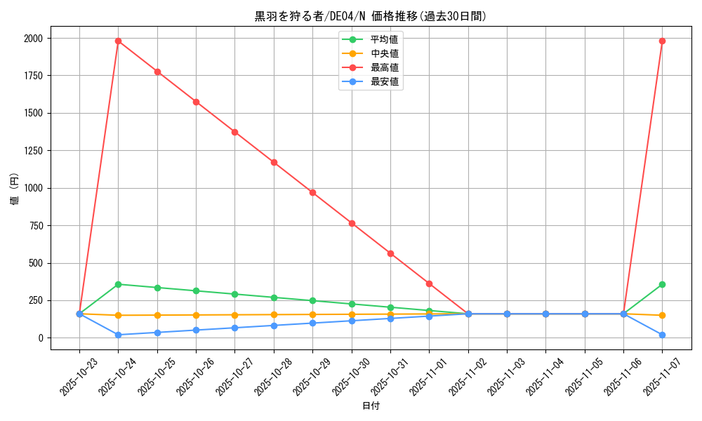 card_9374_series_18447_rarity_1_graph