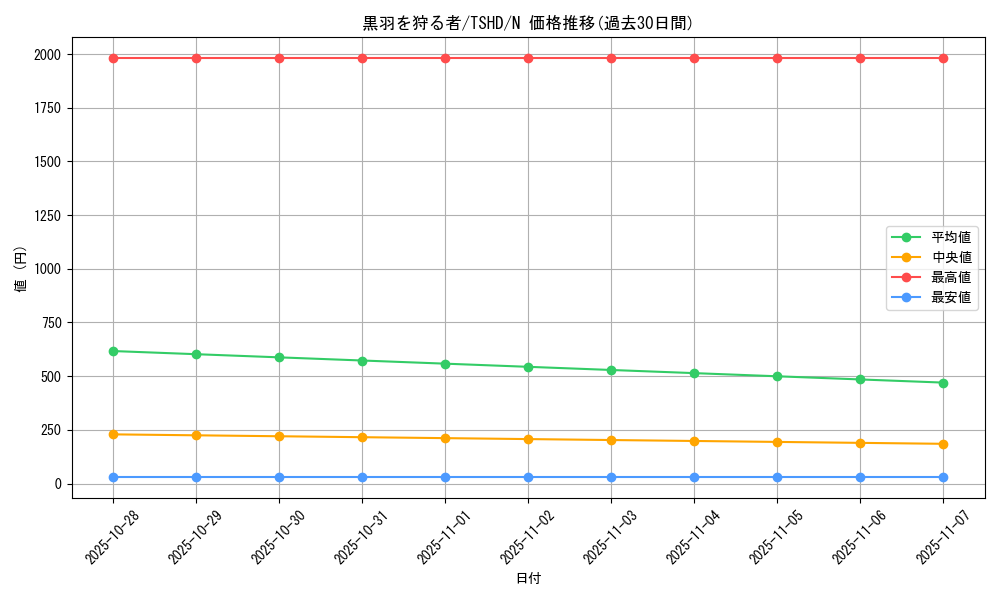 card_9374_series_21240_rarity_1_graph