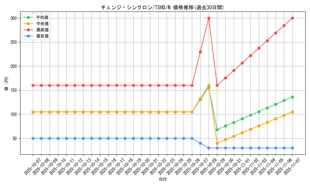 card_9375_series_21240_rarity_1_graph
