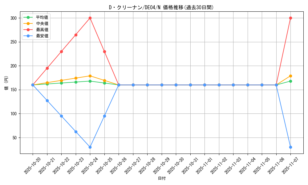 card_9377_series_18447_rarity_1_graph