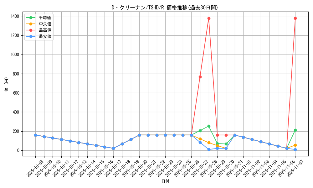 card_9377_series_21240_rarity_62_graph