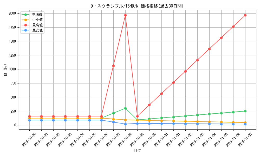 card_9378_series_21240_rarity_1_graph