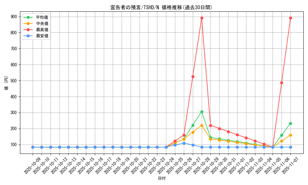 card_9379_series_21240_rarity_1_graph