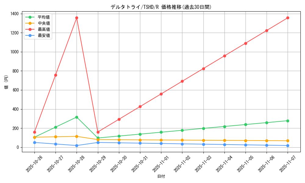 card_9380_series_21240_rarity_62_graph