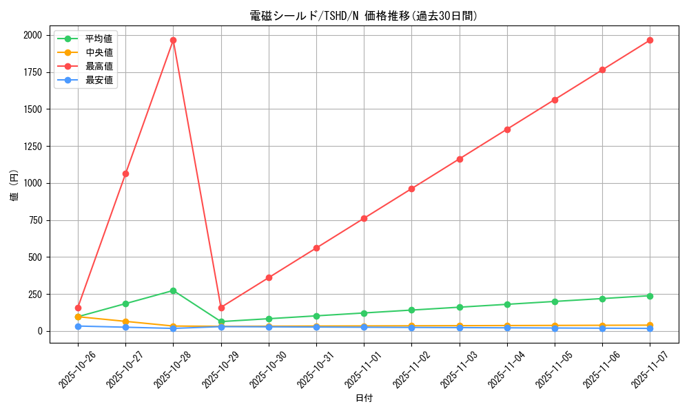 card_9381_series_21240_rarity_1_graph