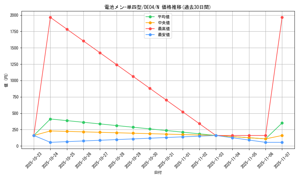card_9382_series_18447_rarity_1_graph