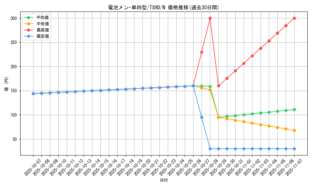 card_9382_series_21240_rarity_1_graph