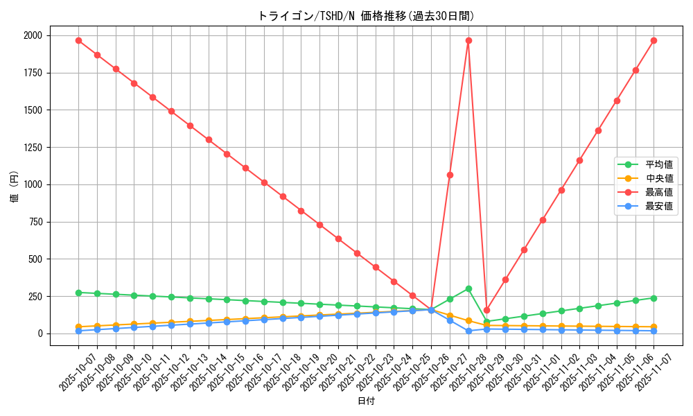 card_9384_series_21240_rarity_1_graph