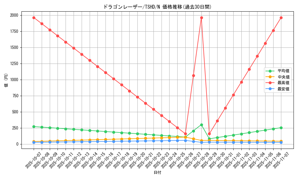 card_9386_series_21240_rarity_1_graph