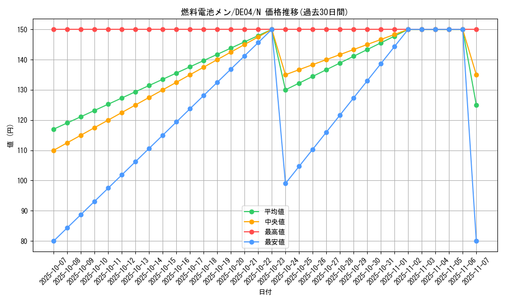 card_9388_series_18447_rarity_1_graph