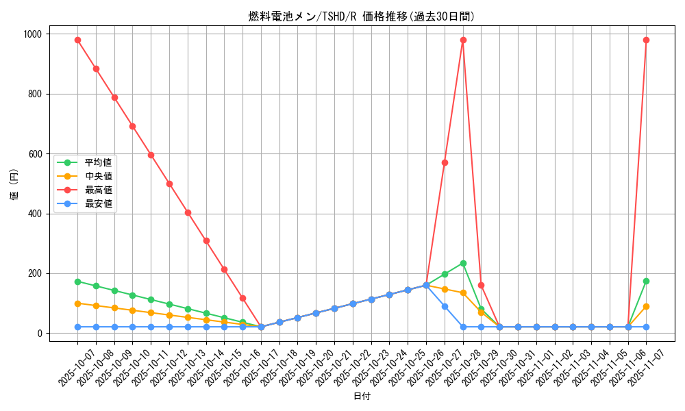 card_9388_series_21240_rarity_62_graph