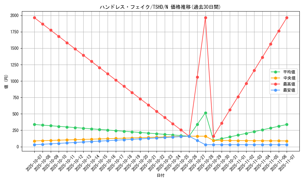card_9389_series_21240_rarity_1_graph