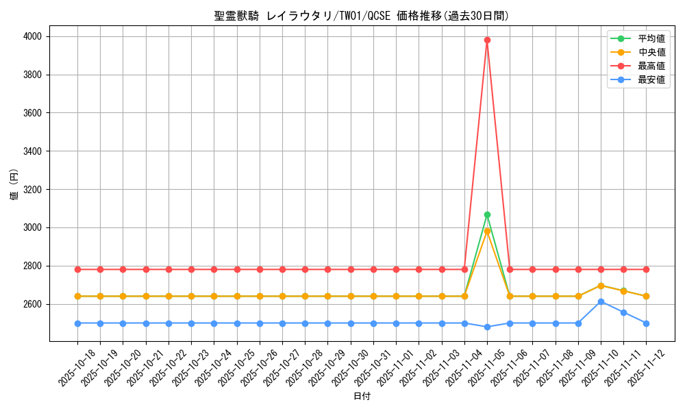 card_938_series_1880_rarity_408_graph