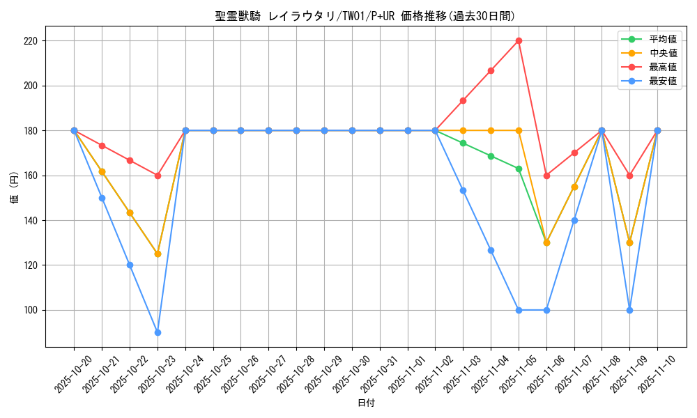 card_938_series_1880_rarity_495_graph