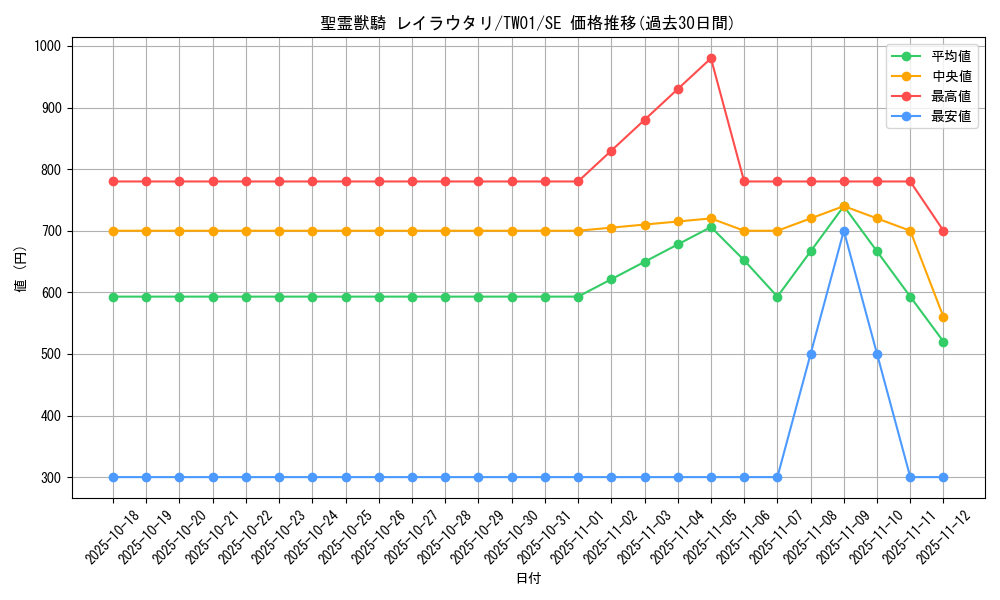 card_938_series_1880_rarity_5_graph