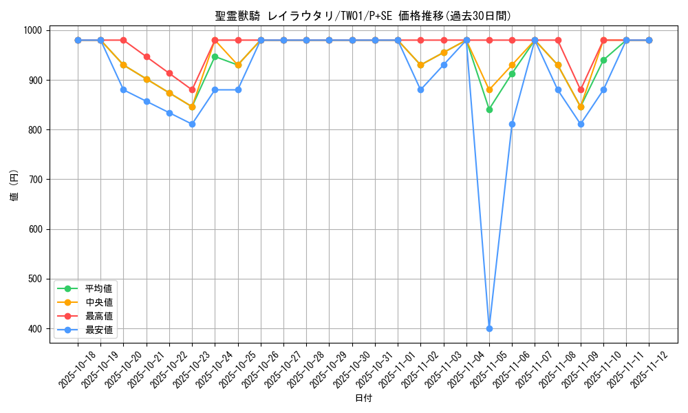 card_938_series_1880_rarity_703_graph