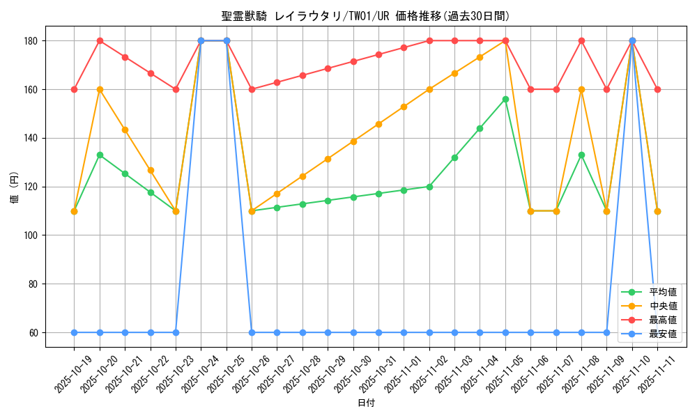 card_938_series_1880_rarity_7_graph