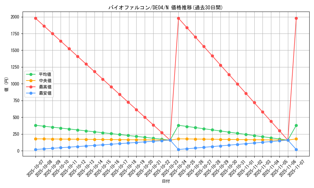 card_9390_series_18447_rarity_1_graph