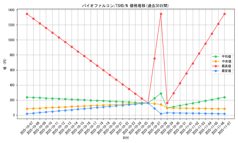 card_9390_series_21240_rarity_1_graph