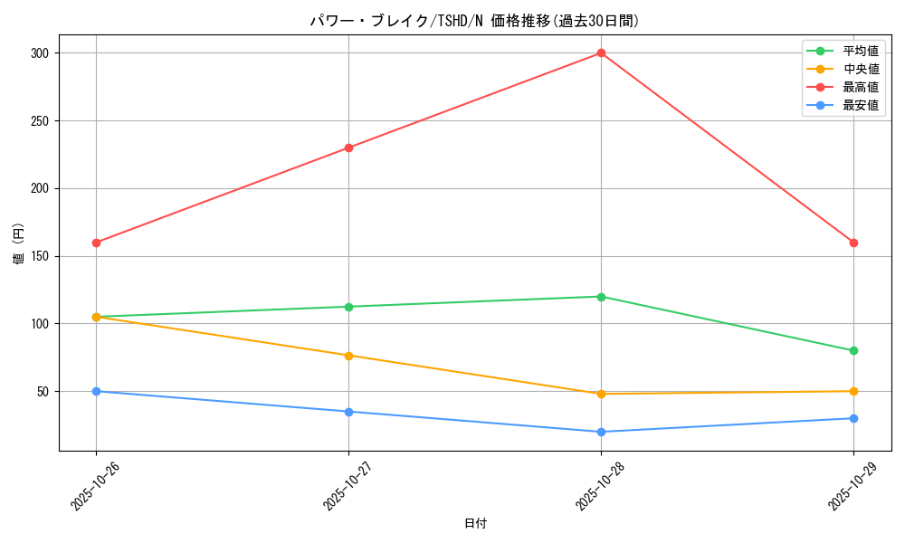 card_9392_series_21240_rarity_1_graph