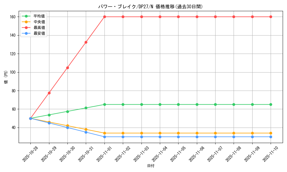 card_9392_series_3967_rarity_1_graph