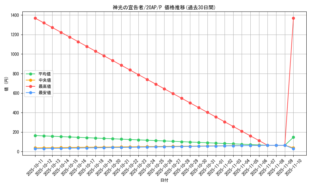 card_9393_series_12249_rarity_2_graph