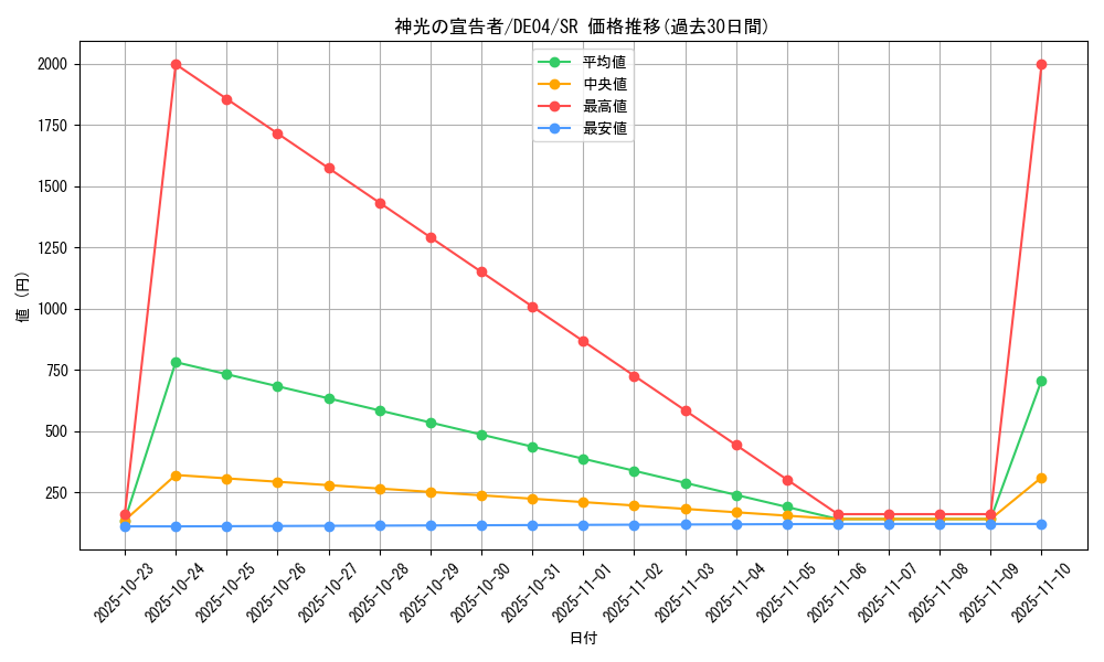 card_9393_series_18447_rarity_3_graph