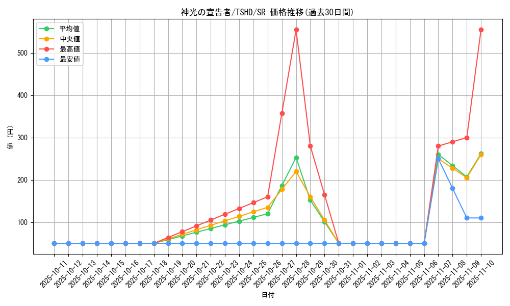 card_9393_series_21240_rarity_3_graph