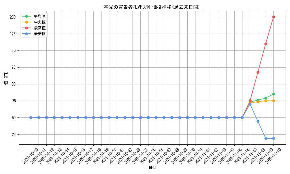 card_9393_series_7913_rarity_1_graph