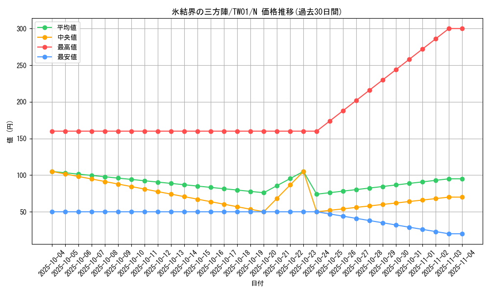 card_9394_series_1880_rarity_1_graph