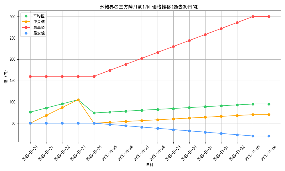 card_9394_series_1880_rarity_1_graph