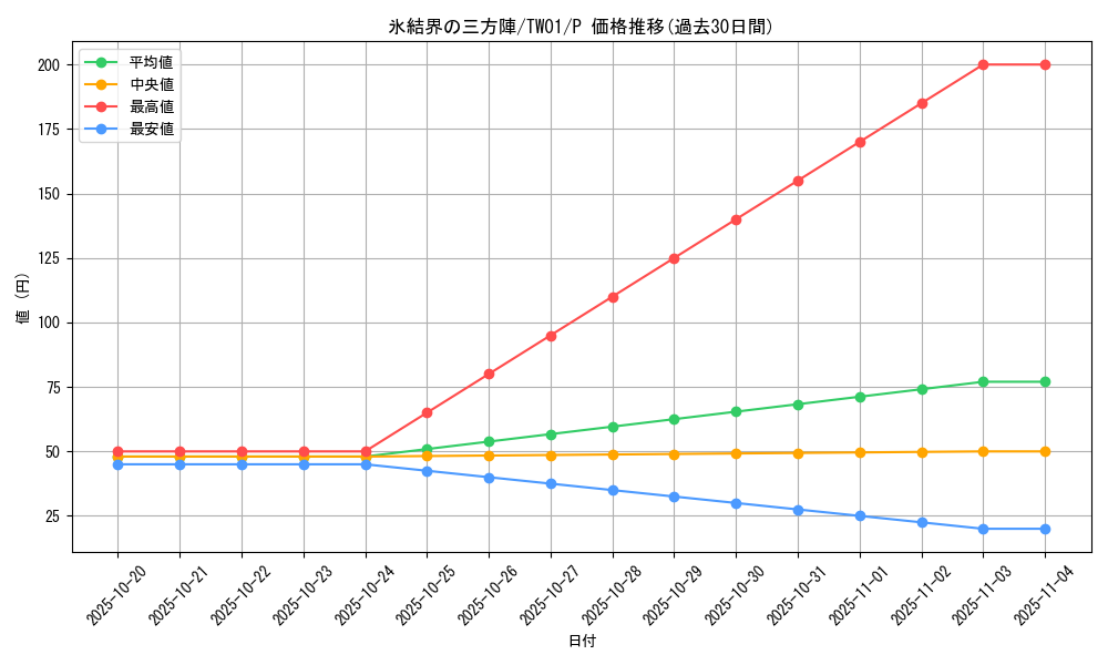 card_9394_series_1880_rarity_2_graph