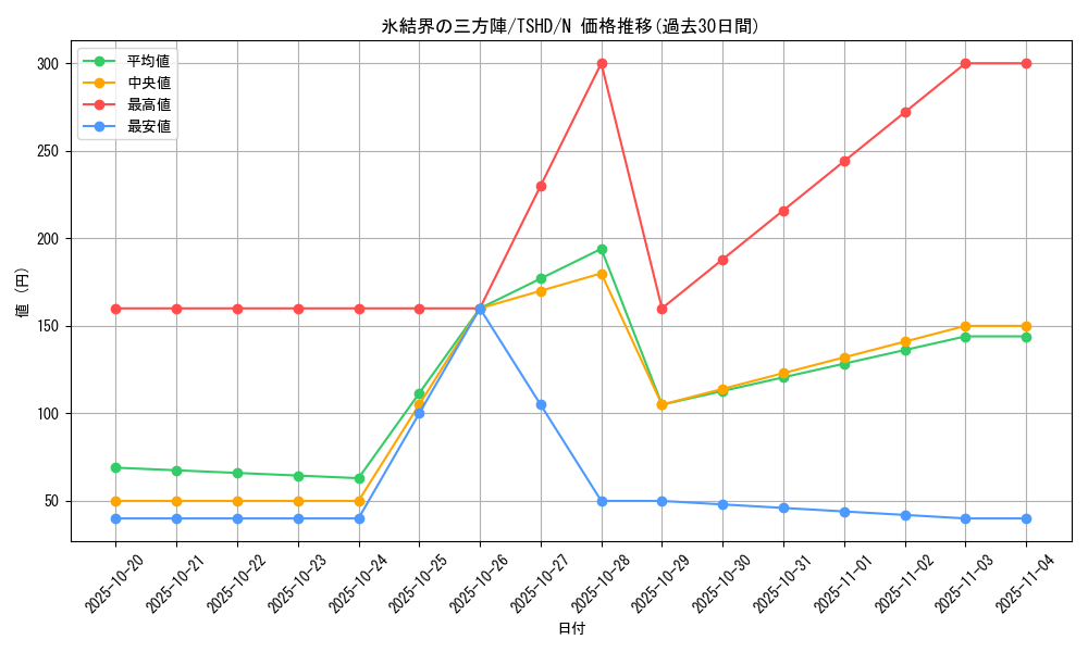 card_9394_series_21240_rarity_1_graph