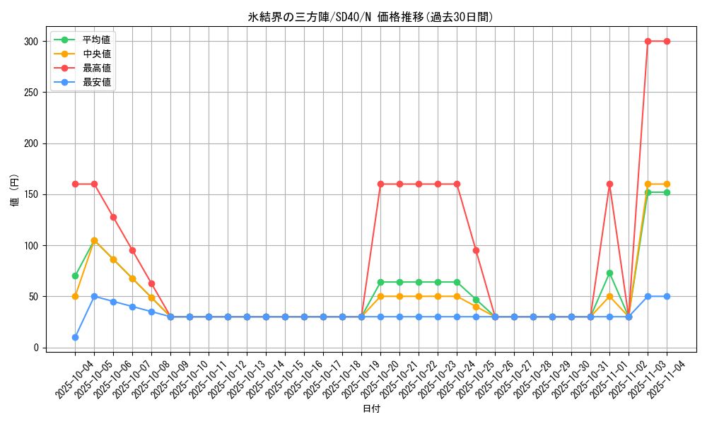 card_9394_series_6270_rarity_1_graph