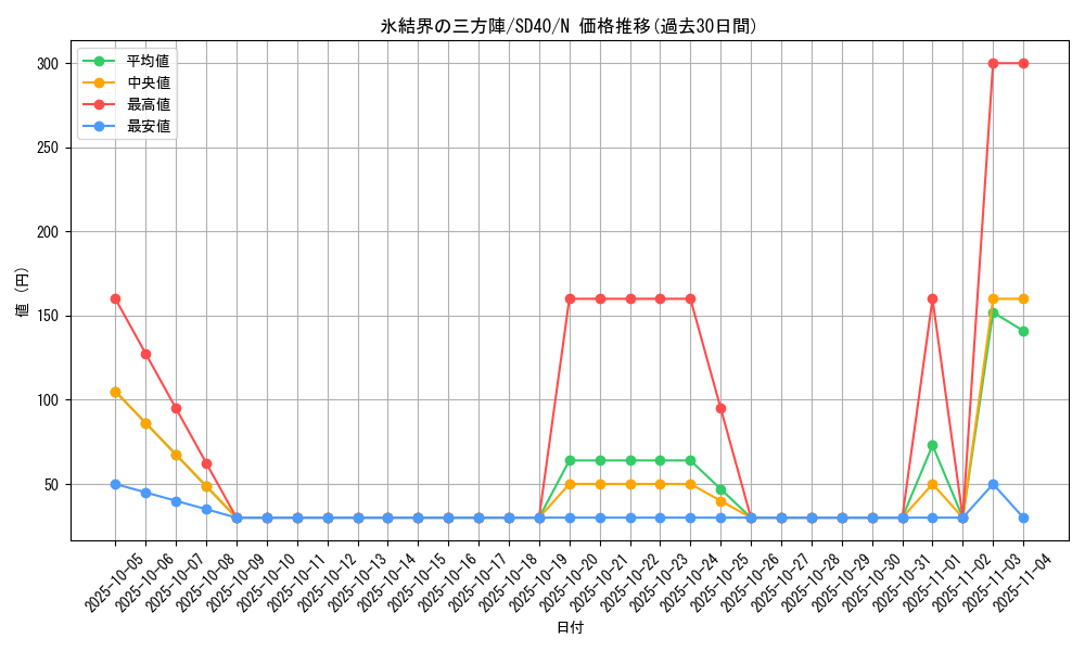card_9394_series_6270_rarity_1_graph