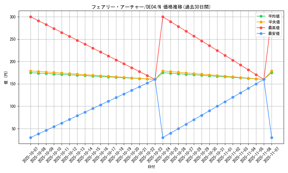 card_9395_series_18447_rarity_1_graph