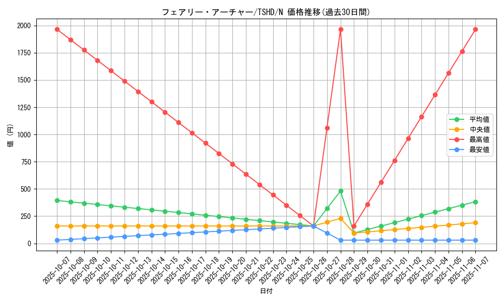 card_9395_series_21240_rarity_1_graph