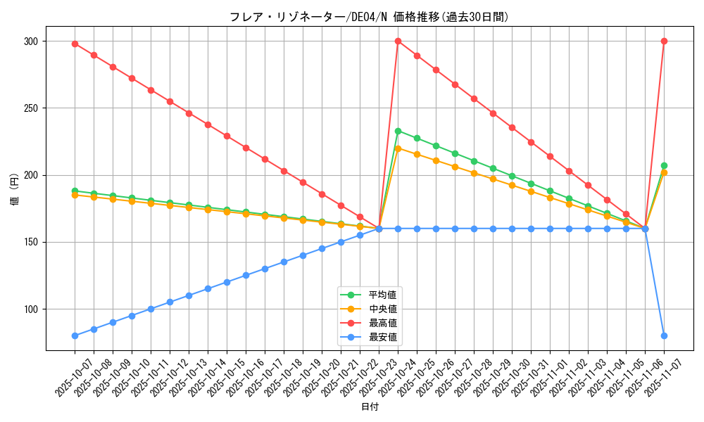 card_9396_series_18447_rarity_1_graph