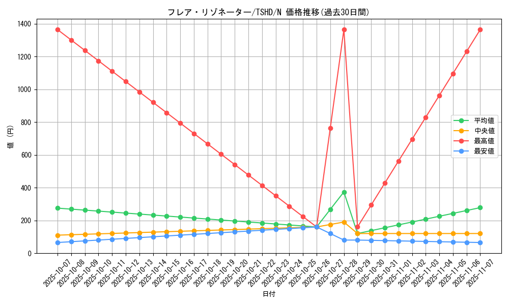 card_9396_series_21240_rarity_1_graph