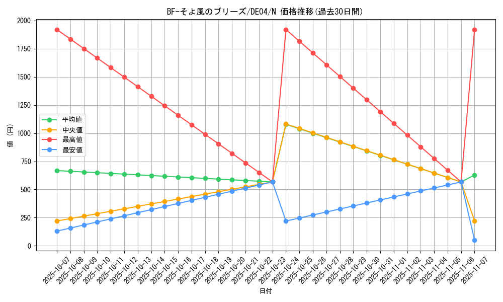 card_9401_series_18447_rarity_1_graph